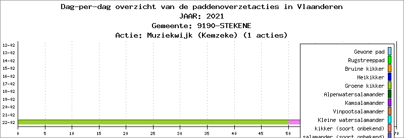 Dag-per-dag overzicht 2021 - Muziekwijk (Kemzeke)